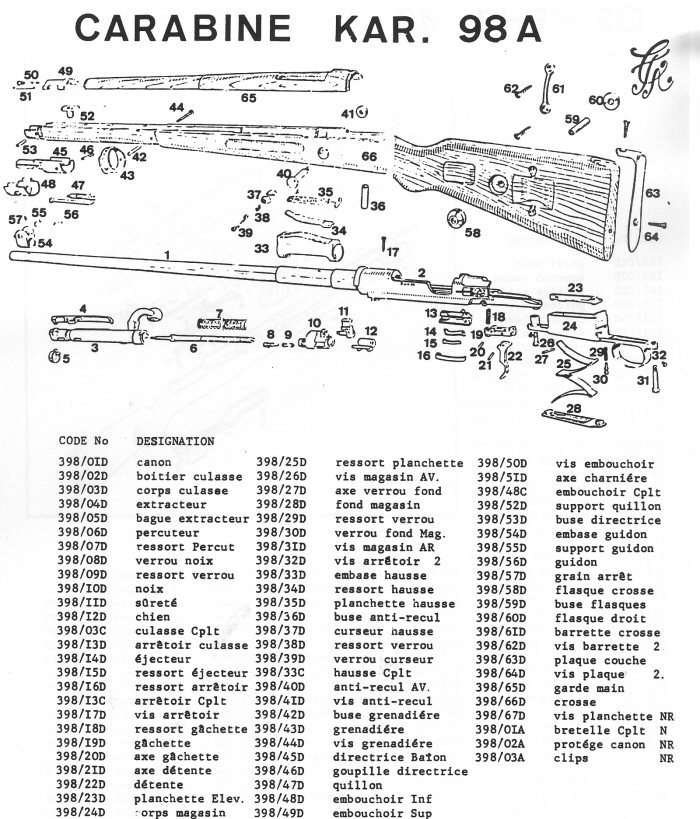 Carabine Kar 98A , AZ