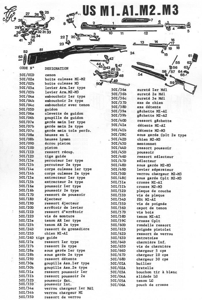Carabine US M1 A1 , M2,M3