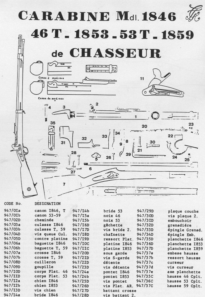 Pieces detachees Carabine chasseur Mdl 1846,53,59