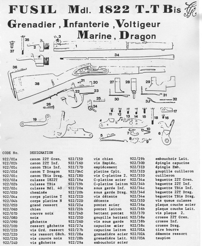 Fusil 1822 Tbis