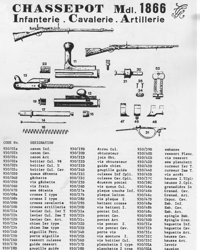 Fusil Chassepot Mdl 1866