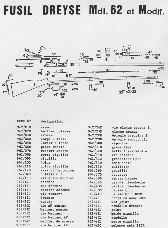 Fusil Dreyse 1862 et Modif