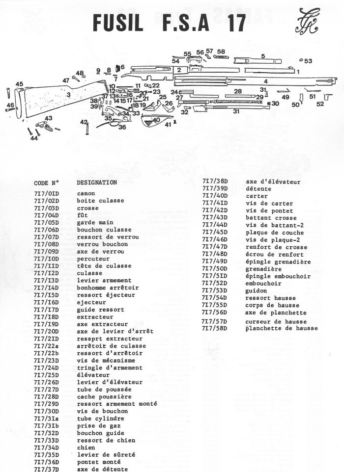 Fusil FSA 17