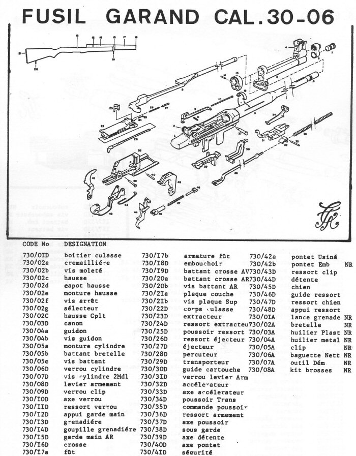 Fusil Garand M1