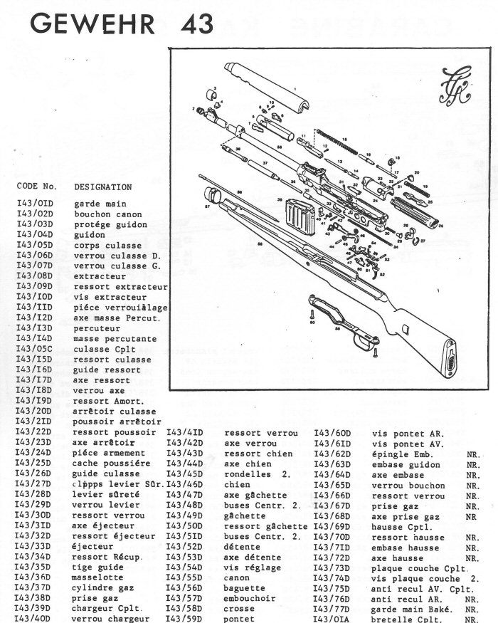 Fusil Gewehr G43