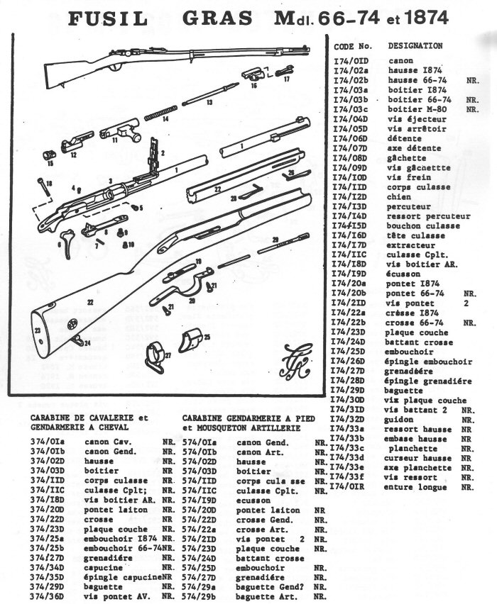 Fusil Gras Mdl 66-74 , M80