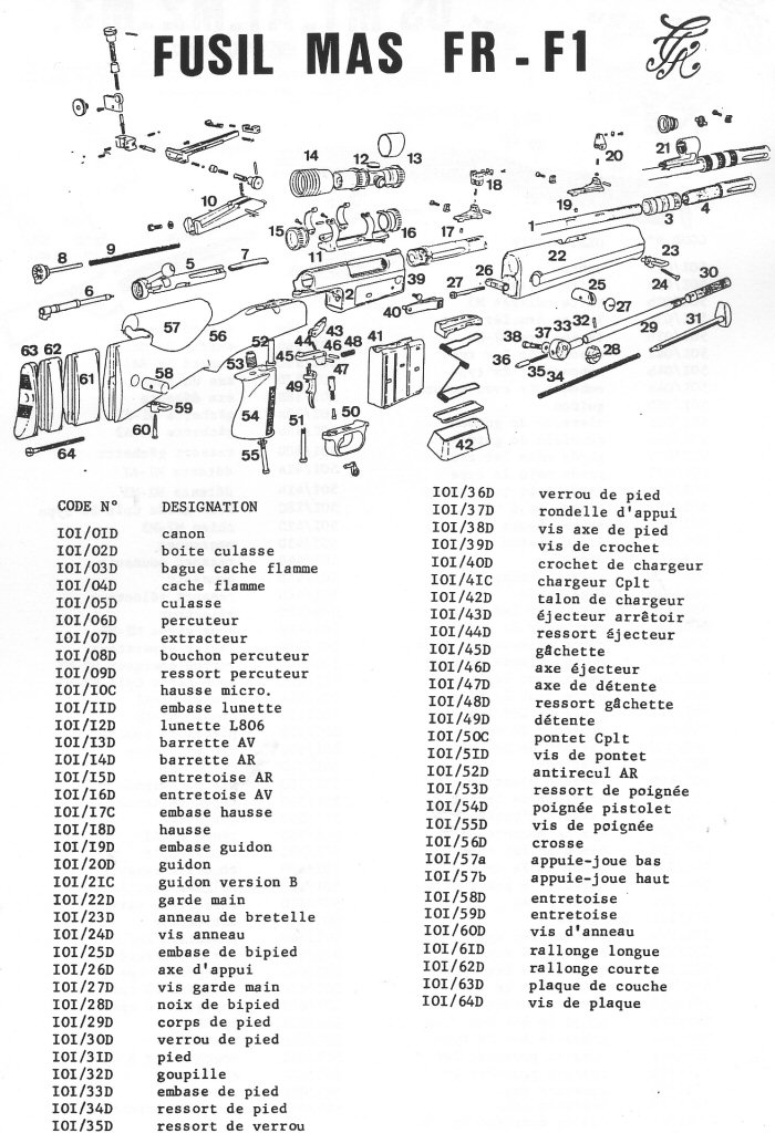 Fusil MAS Fr F1