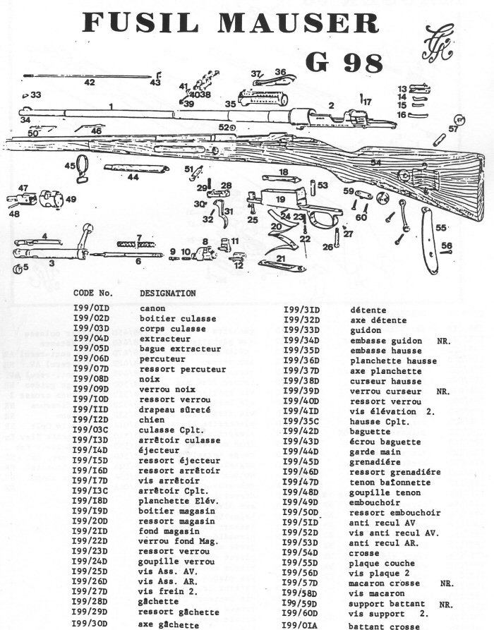 Fusil Mauser G 98