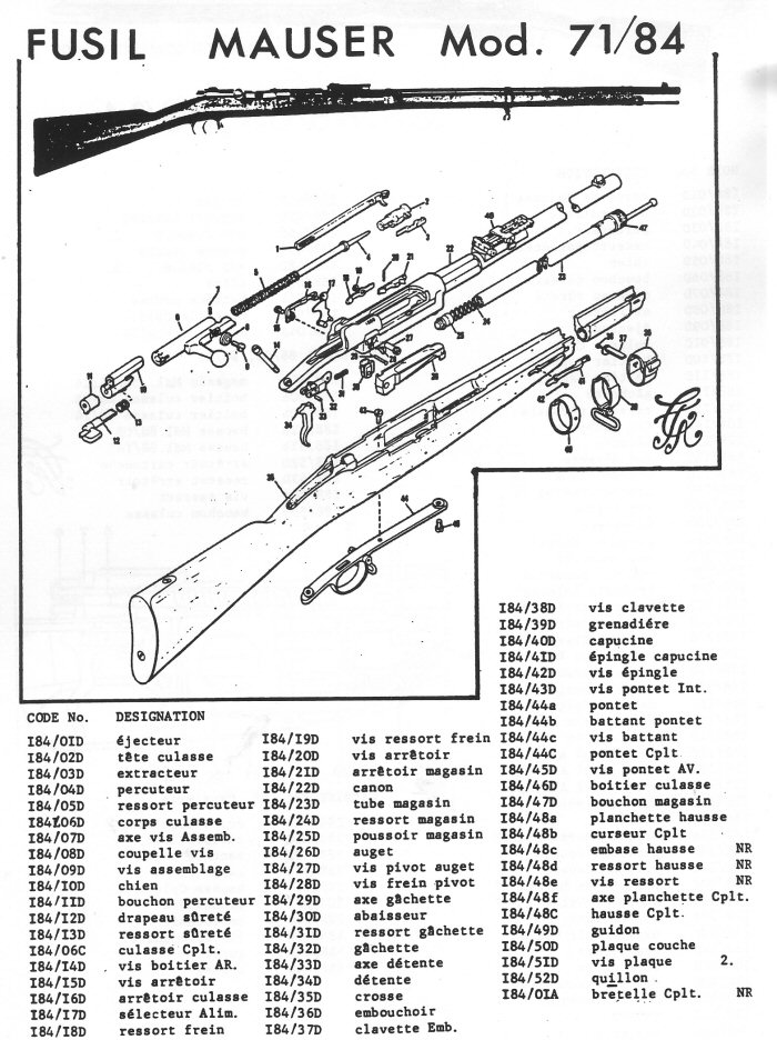 Fusil Mauser Mod 71/84