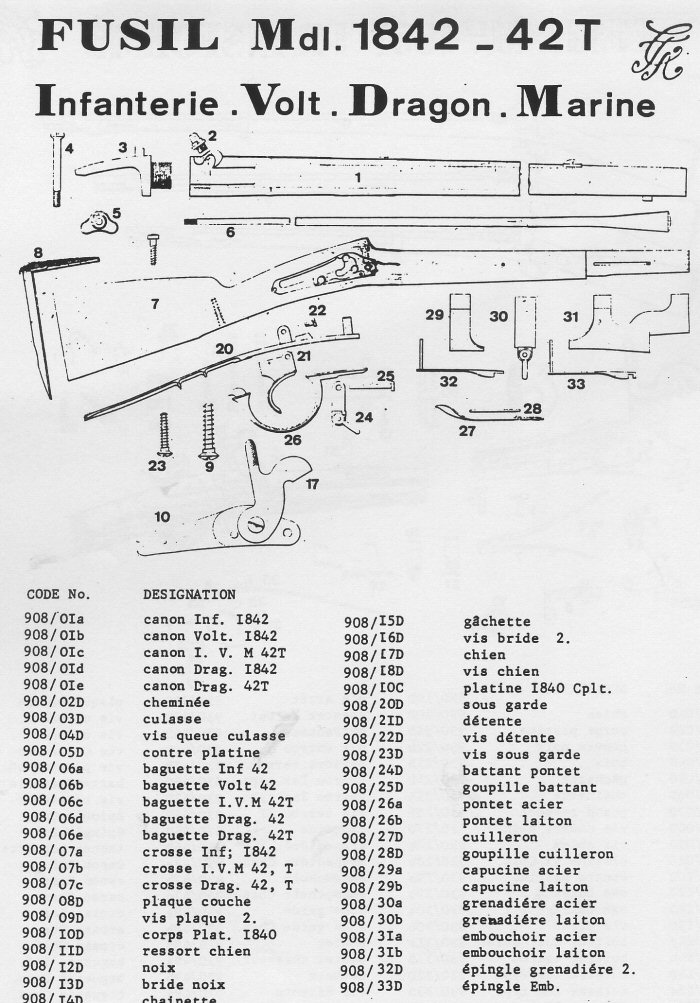 Fusil Mdl 1842 - 42 T