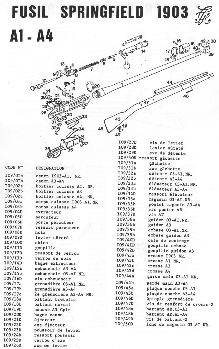 Fusil Springfield A1 , A4