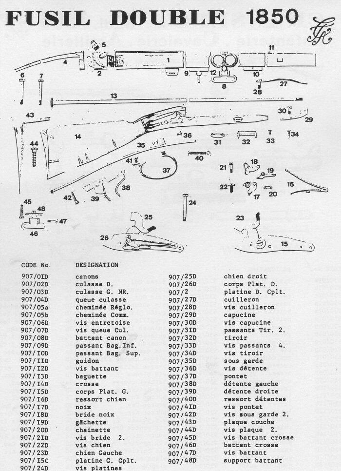 Fusil double 1850