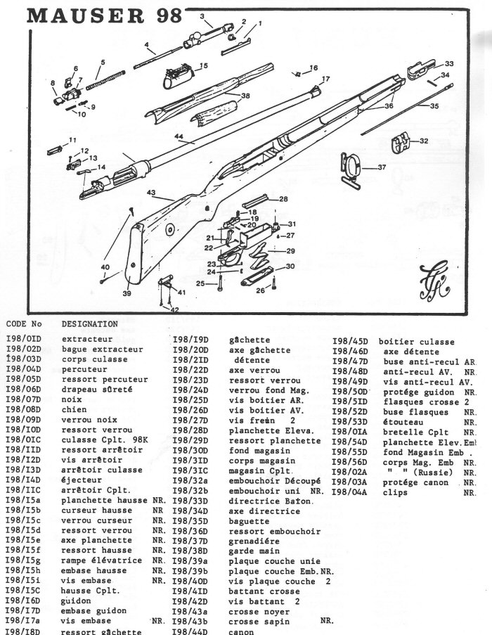 Fusil Mauser 98 K