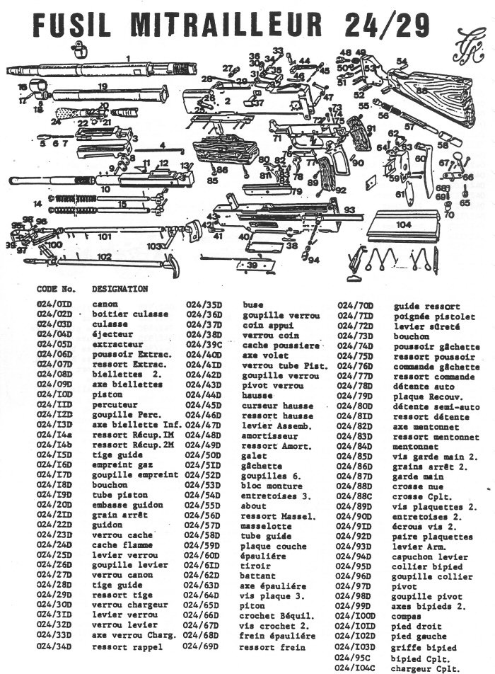 Fusil Mitrailleur FM 24-29