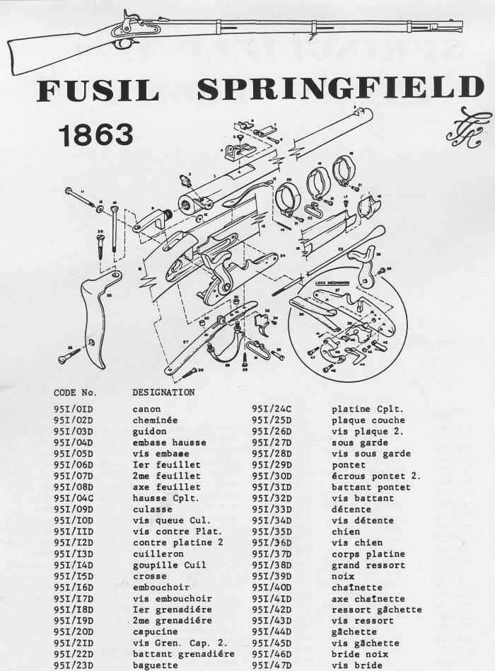 Fusil Springfield 1863