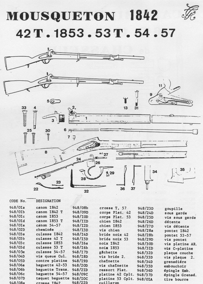Mousqueton 1842