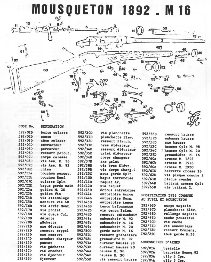 Mousqueton 1892 M16
