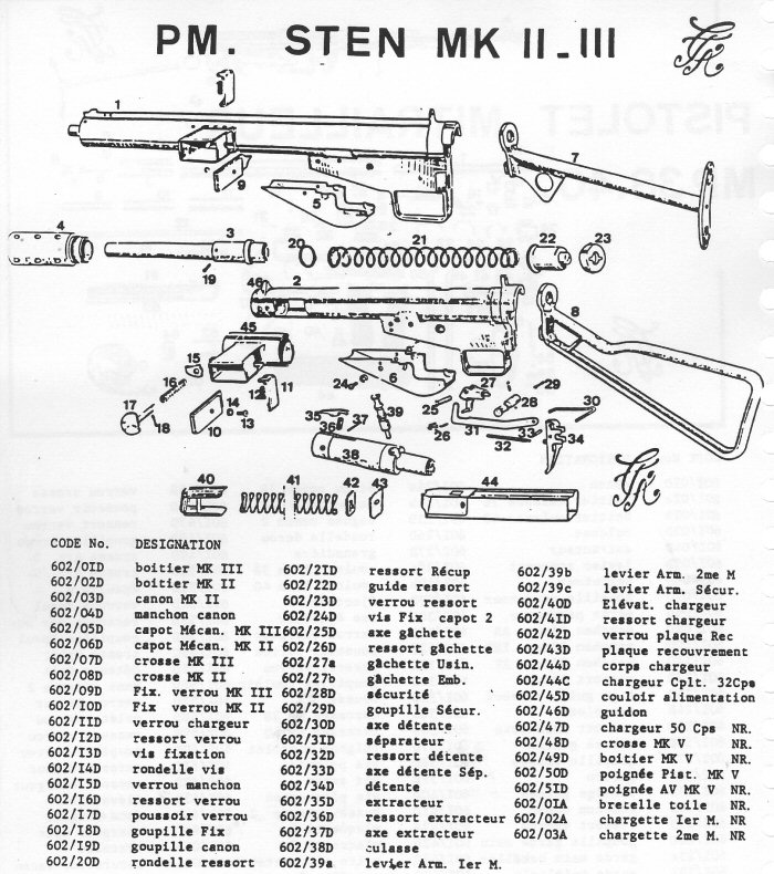 PM Sten MKII , MKIII