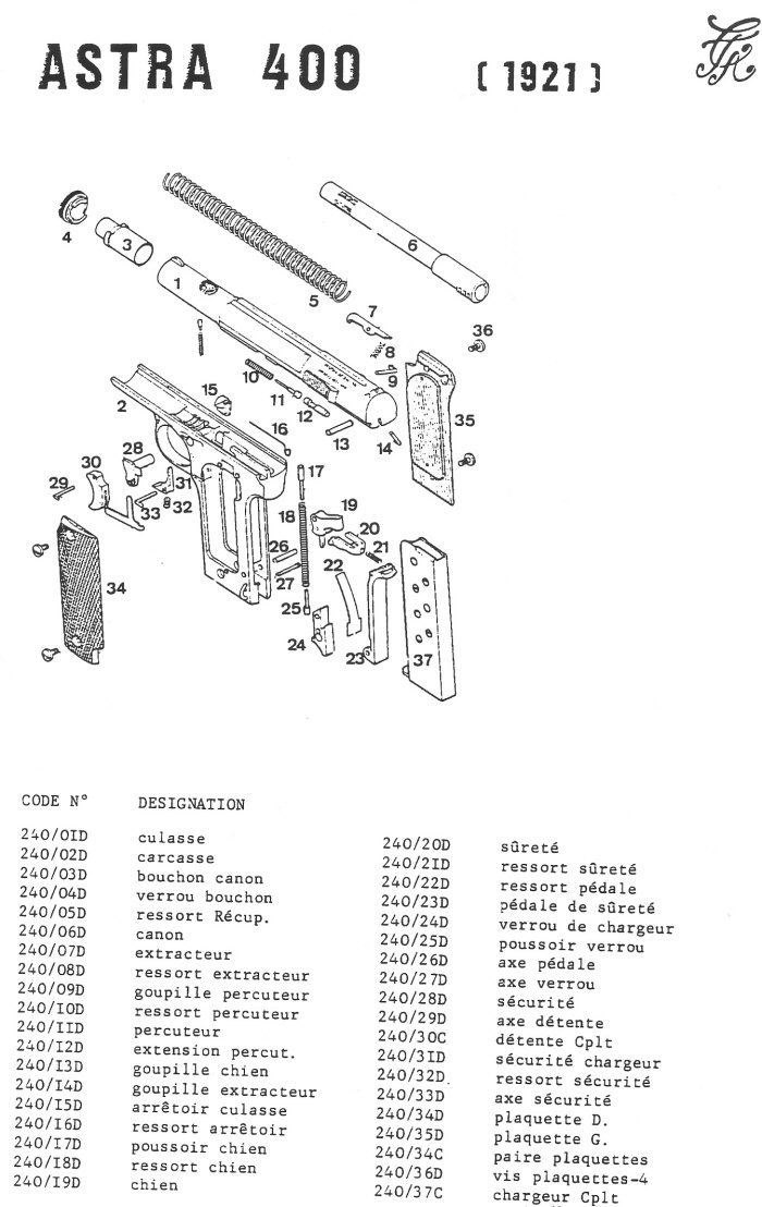 pistolet-astra-400