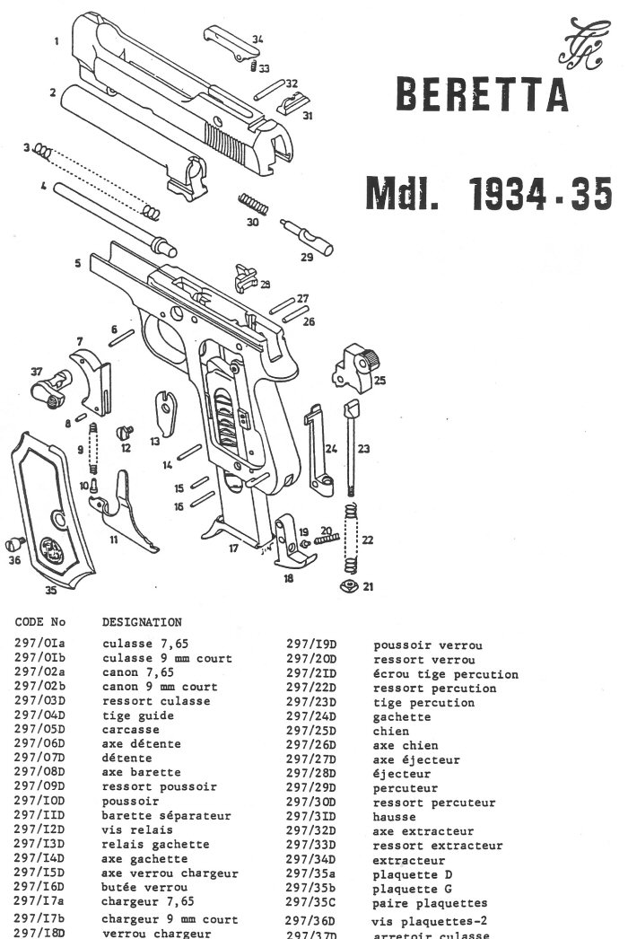 Pistolet Beretta Mdl 1934-35