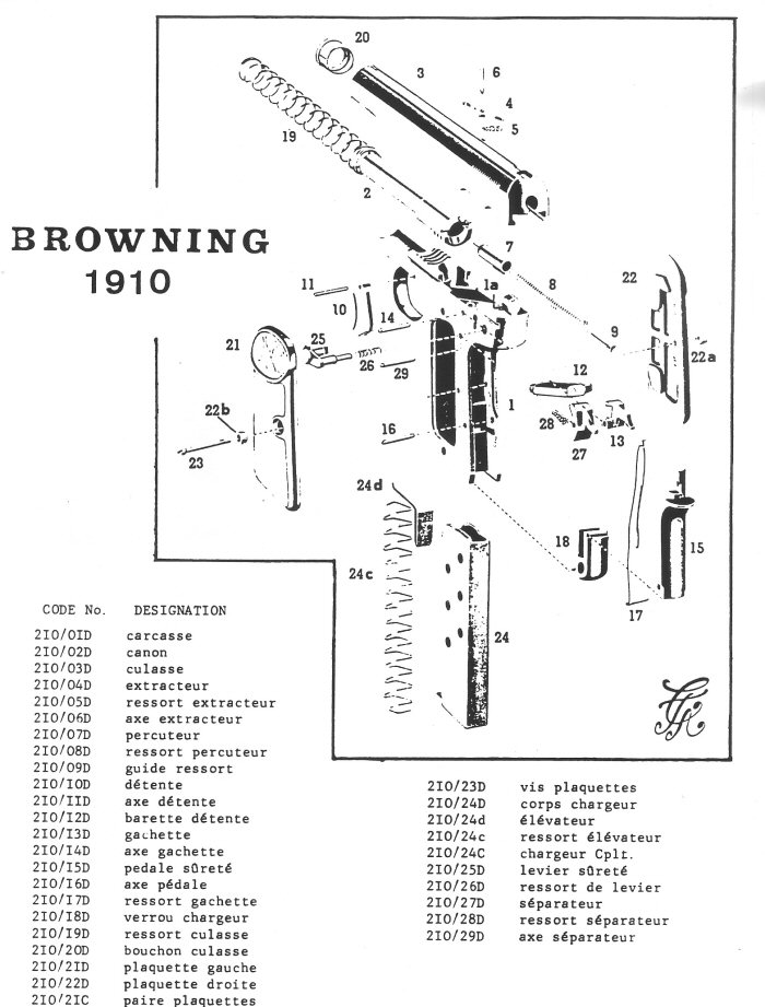 Pistolet Browning 1910