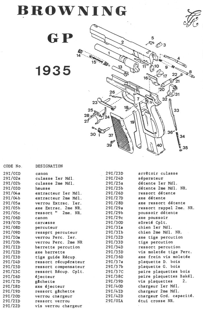 Pistolet Browning GP 35