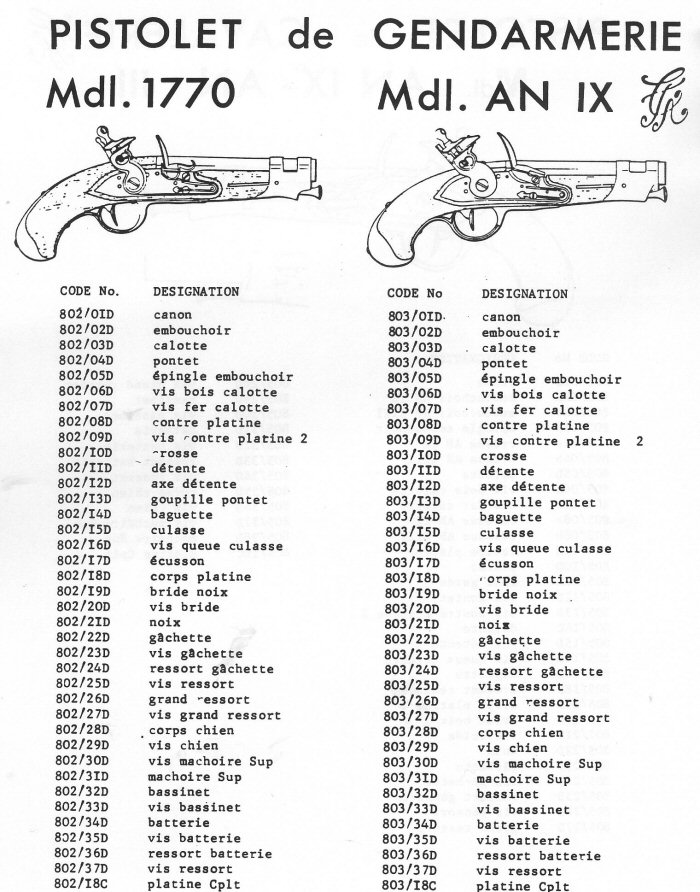 Pistolet Gendarmerie 1770 AN IX