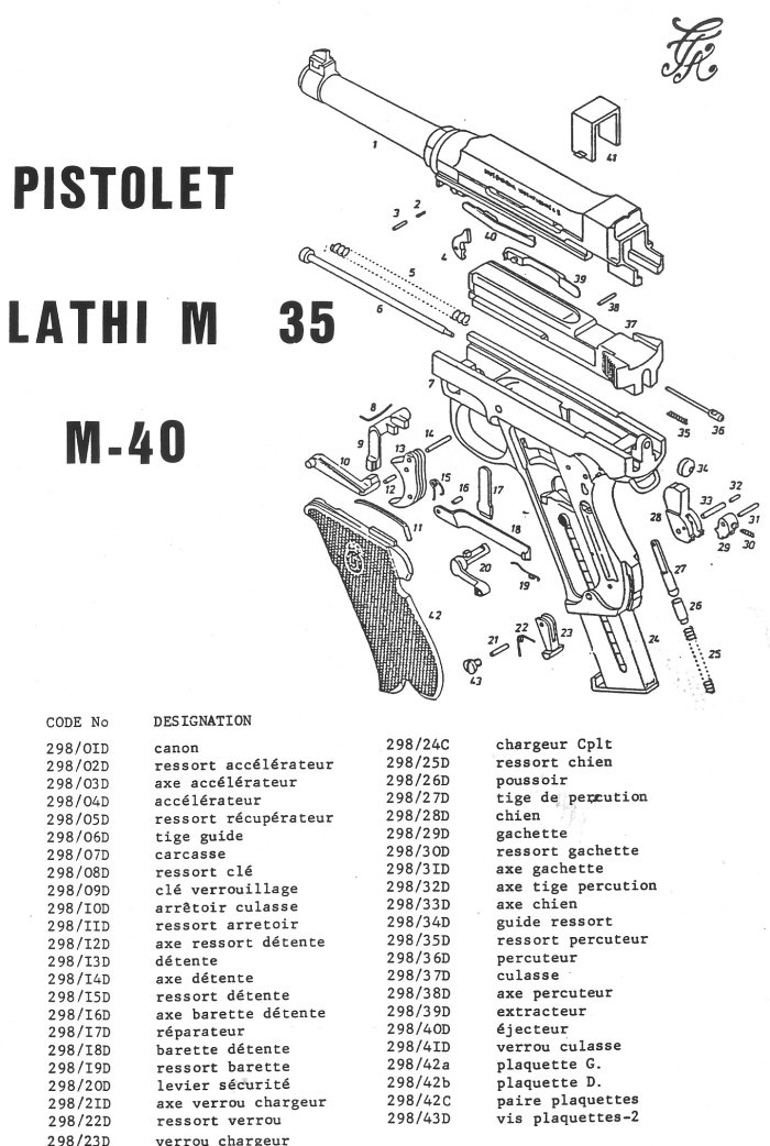 Pistolet Lahti M35 , M40