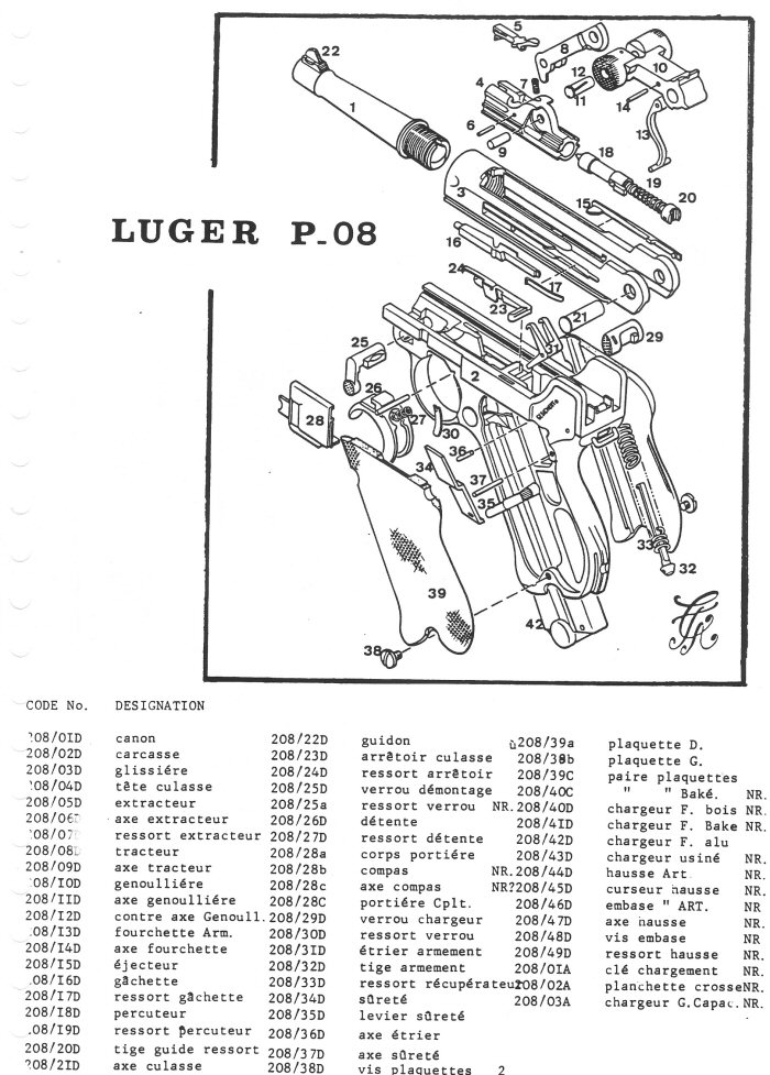 Pistolet Luger P 08