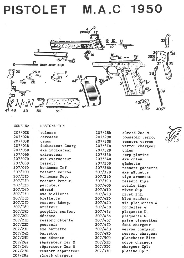 Pistolet MAC 50