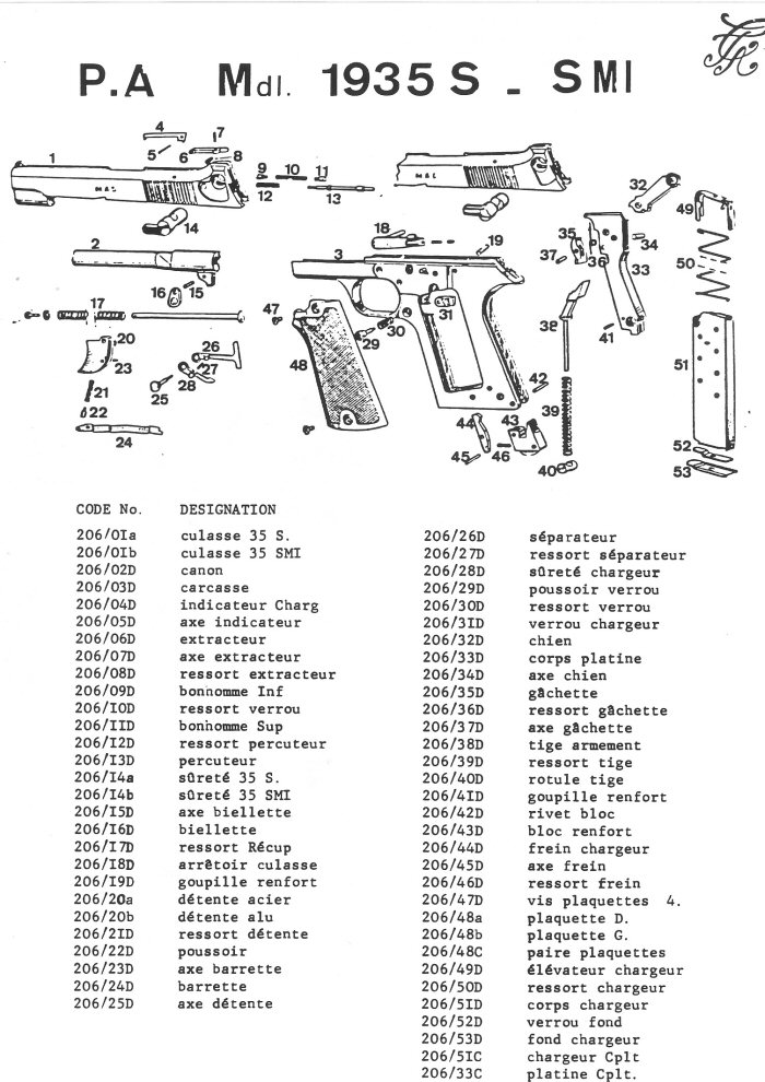 Pistolet 1935 S-SM1