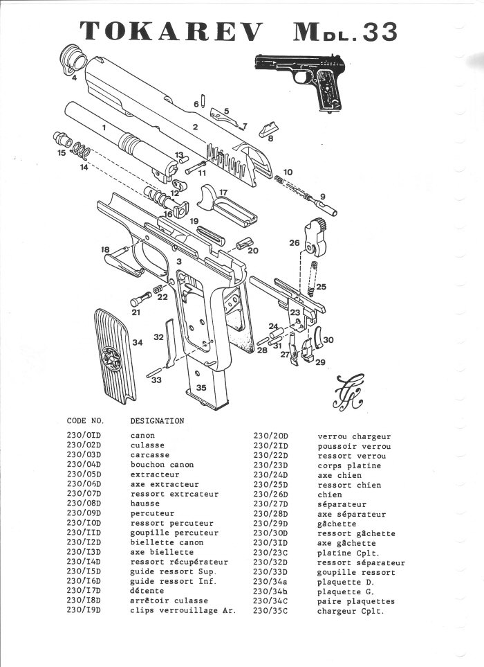 Pistolet Tokarev Mdl 33