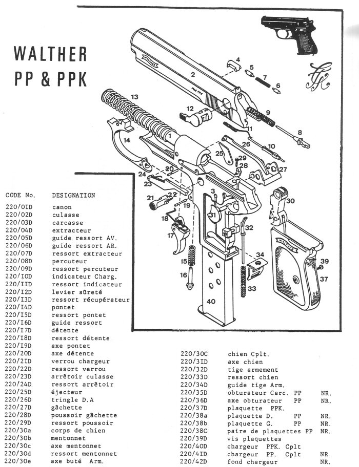 Pistolet Walther PP et PPK