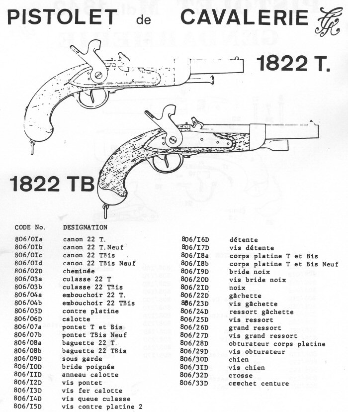 Pistolet Cavalerie 1822 , T , Tbis