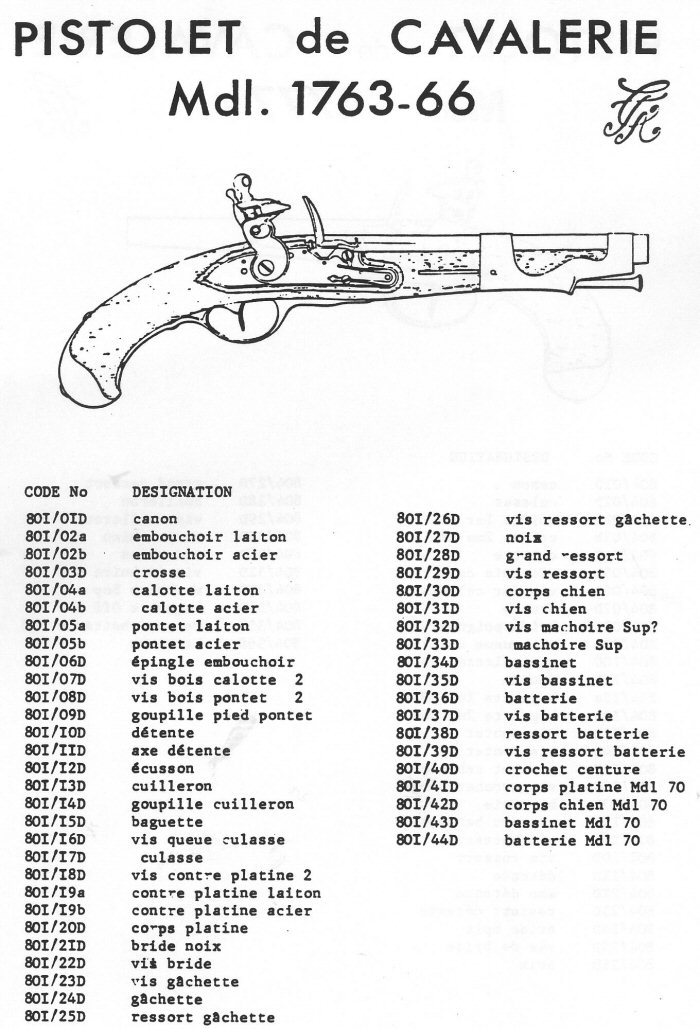 Pistolet Cavalerie Mdl 1763-66