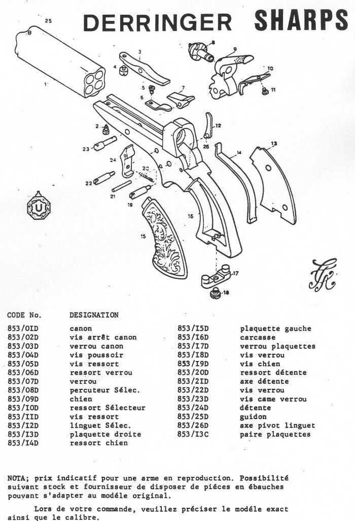 Pistolet Derringer Sharps