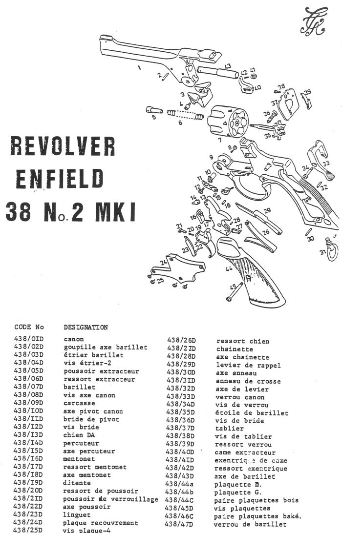 Revolver Enfield N°2 MKI