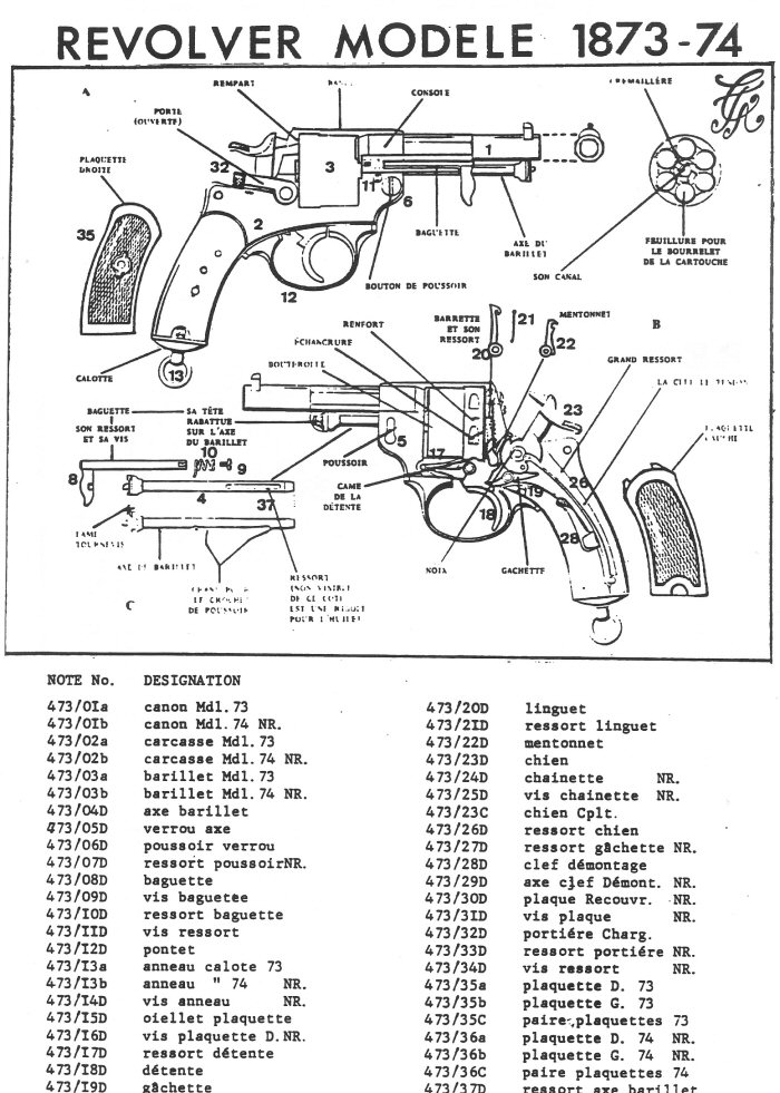 Revolver Mdl 1873 - 1874