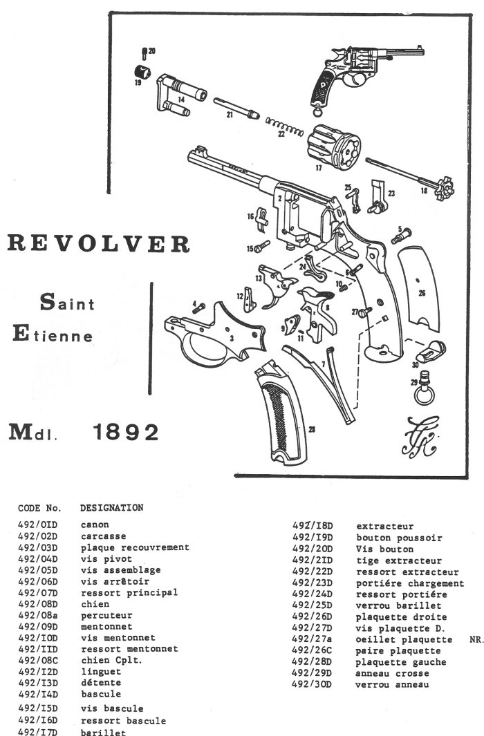 Revolver Saint Etienne 1892