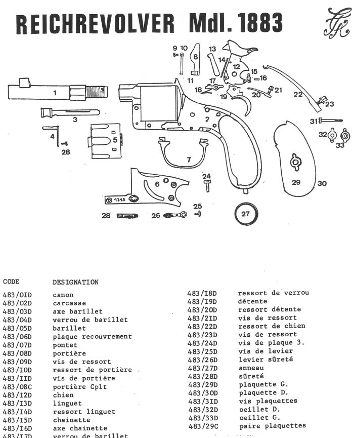 Revolver Reichrevolver Mdl 1883