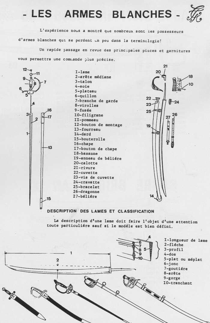 Terminologie des Armes Blanches